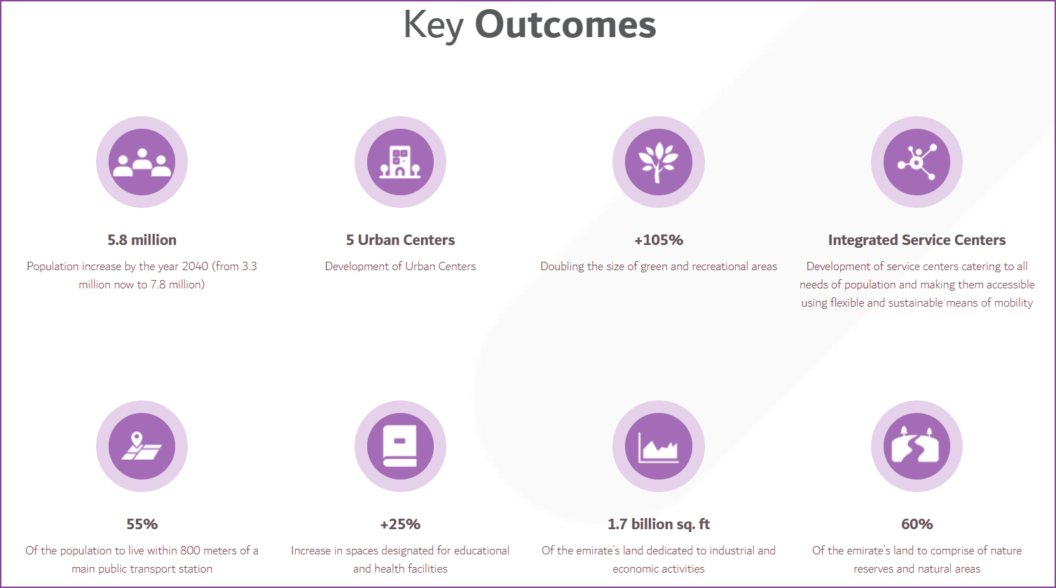 Dubai 2040 Key Outcomes